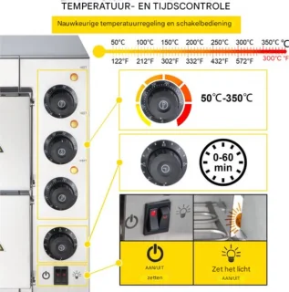 Pizzaoven - 14 In Roestvrijstalen Elektrische Pizzaoven - 3000W Elektrische Pizzaoven