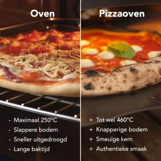 Wat vinden we goed aan de KitchenBrothers Pizza Oven - Tafelmodel - Zwart/RVS