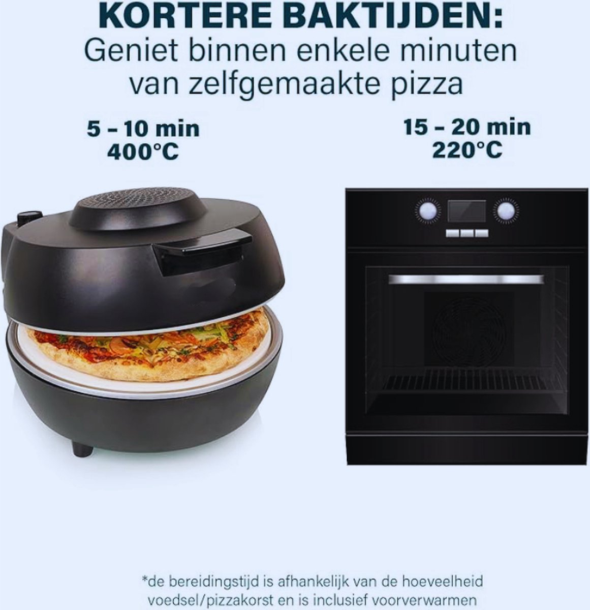 Pizza Oven Pro 115005 keramische pizzasteen oven
