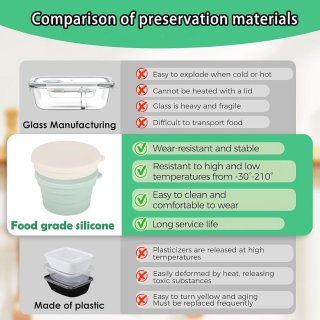 Wat vinden we goed aan de Silicone Pizza Dough Box Set - 2 Piece