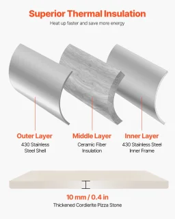 Wat vinden we minder goed