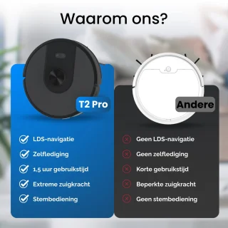 Chesto T2 Pro robotstofzuiger