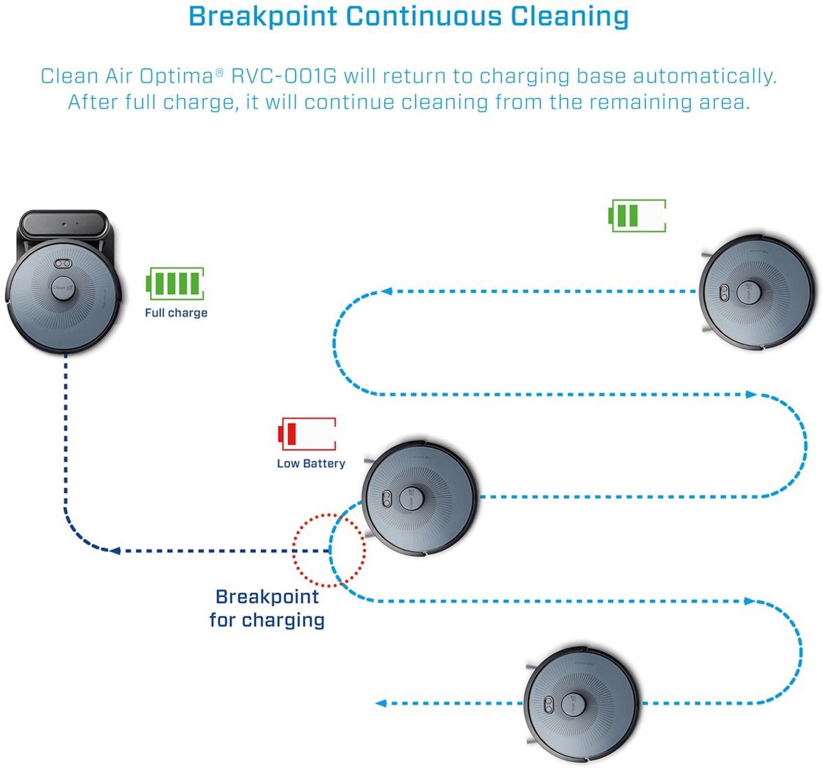 Clean Air Optima RVC-001G Smart Robotstofzuiger