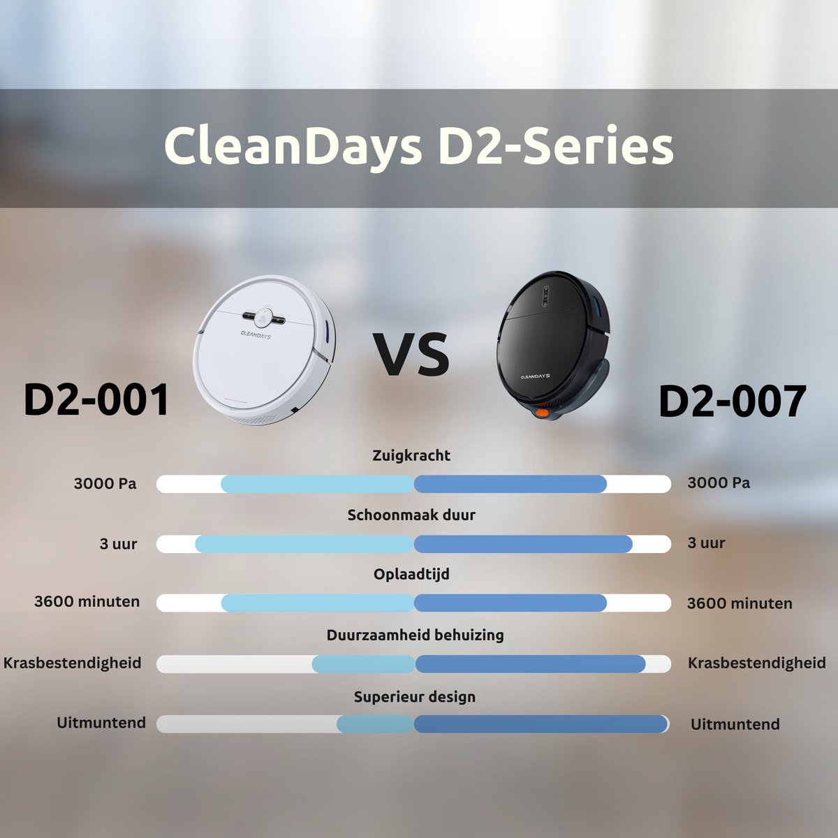 CleanDays D2-001 Robotstofzuiger met dweilfunctie