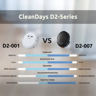 CleanDays D2-001 Robotstofzuiger met dweilfunctie