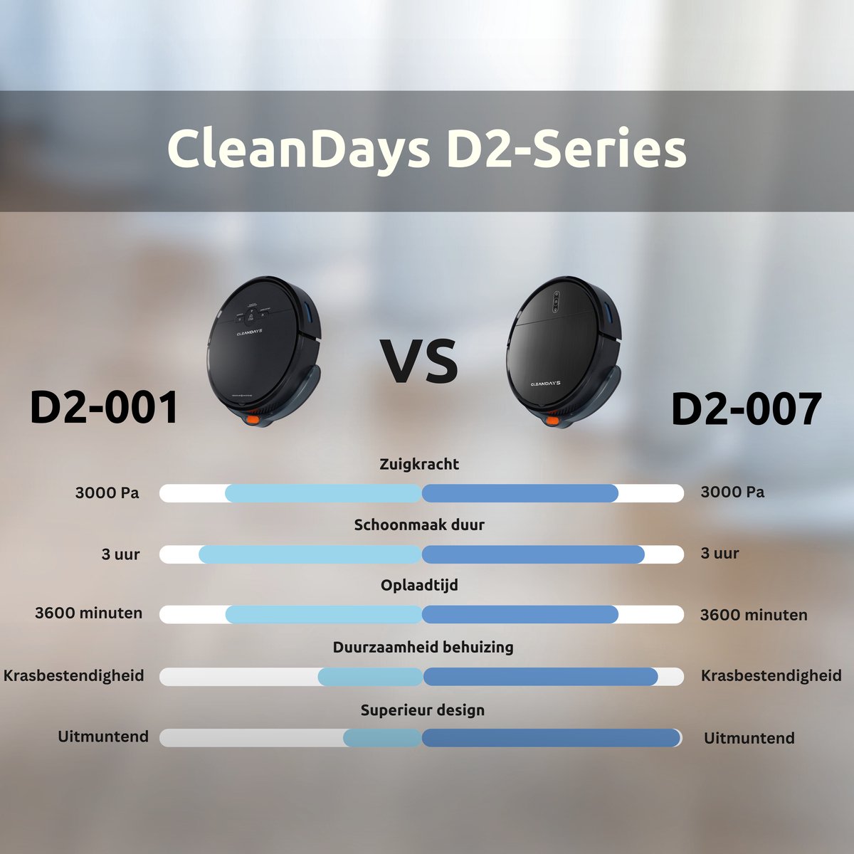 CleanDays D2-007 Robotstofzuiger met Dweilfunctie Zwart