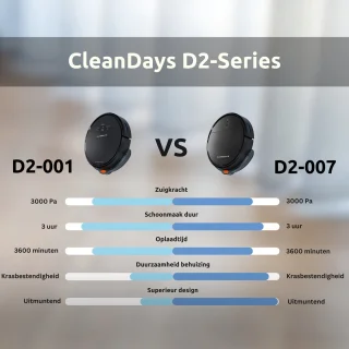 CleanDays D2-007 Robotstofzuiger met Dweilfunctie Zwart