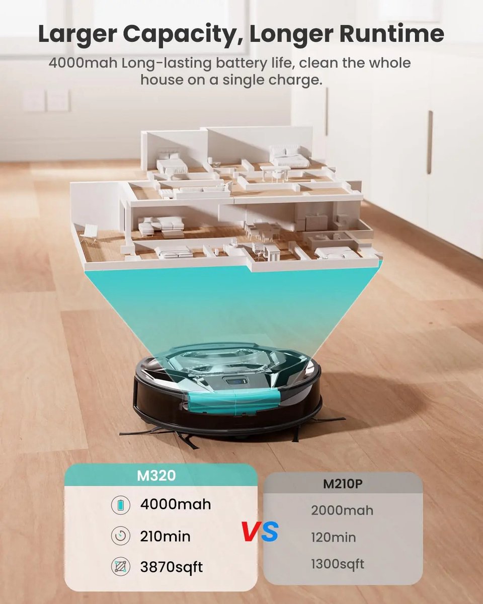 Comnox Lefant M320 Robotstofzuiger Wit