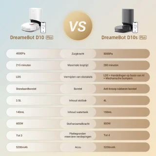 Dreame D10s Plus Robotstofzuiger Dweilfunctie