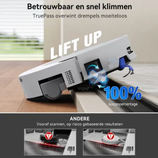 Advies voor kopers