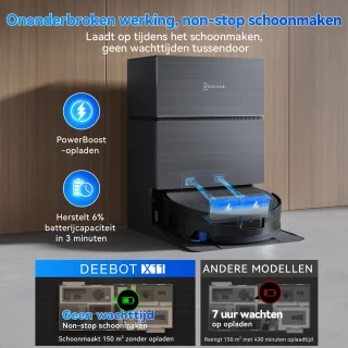 Wat vinden we goed aan de ECOVACS DEEBOT X11 PRO OMNI Robotstofzuiger Zwart