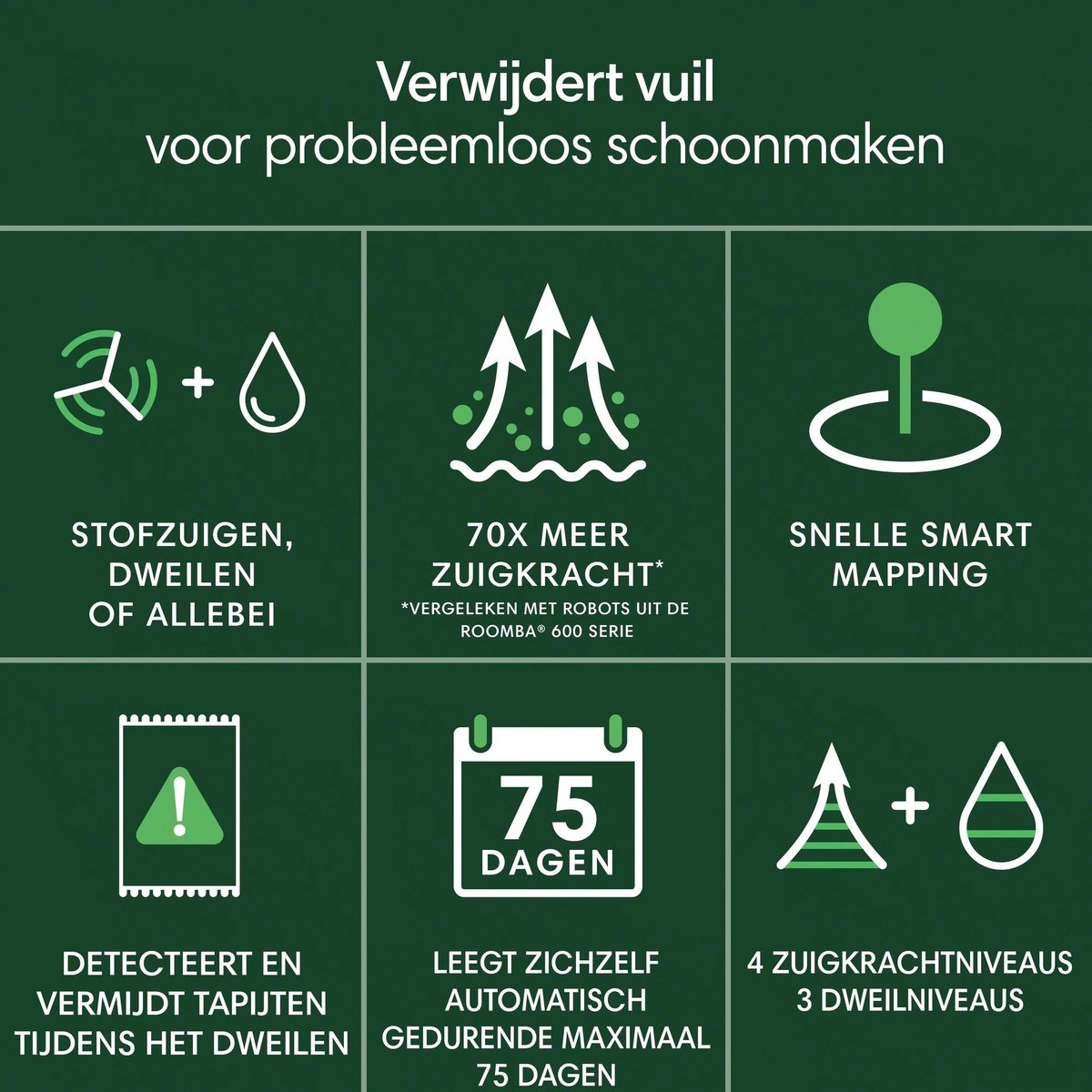 iRobot Roomba 105 Combo Robotstofzuiger met AutoEmpty Dock Zwart
