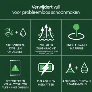 iRobot Roomba 105 Combo robotstofzuiger wit