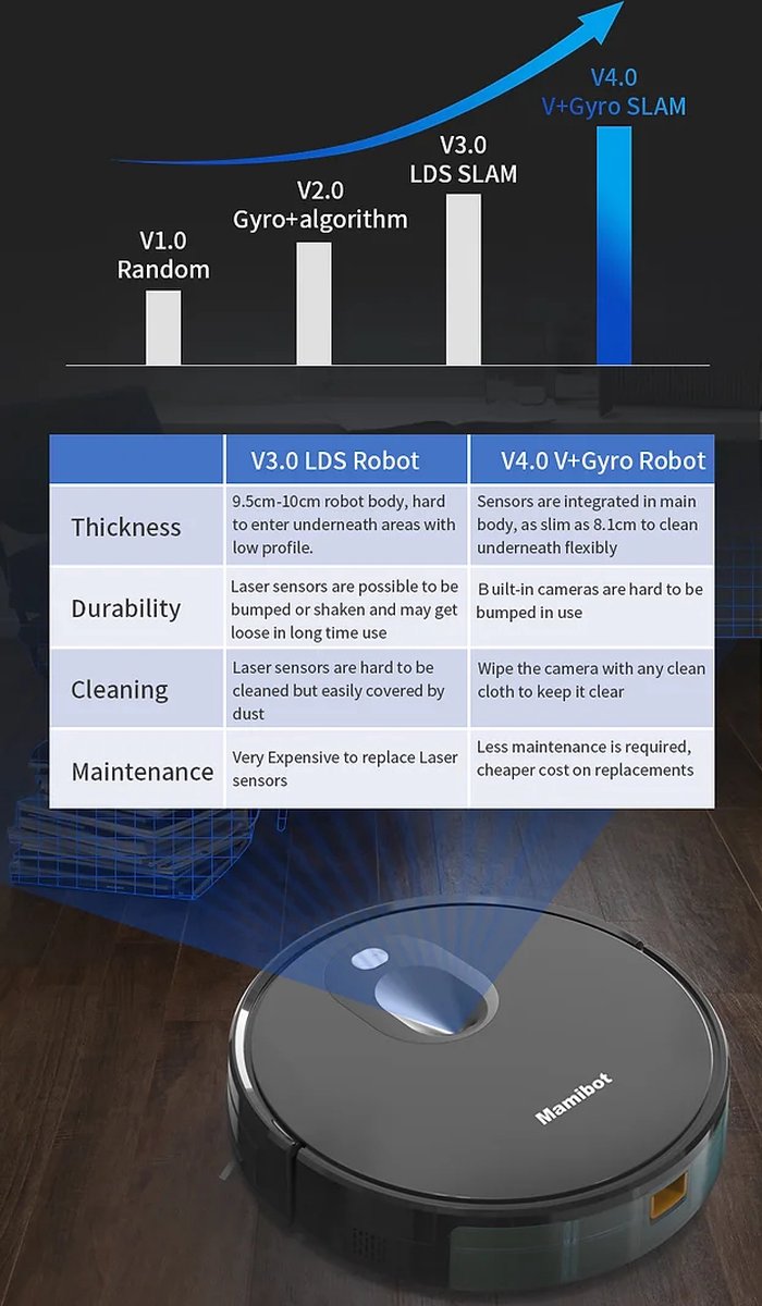 Mamibot EXVAC680S Smarteye robotstofzuiger wit