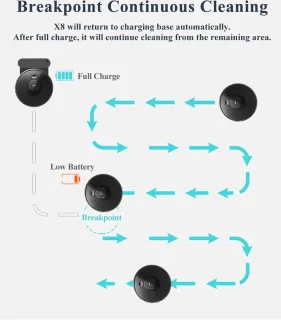 NÁMI Robotstofzuiger met Laadstation