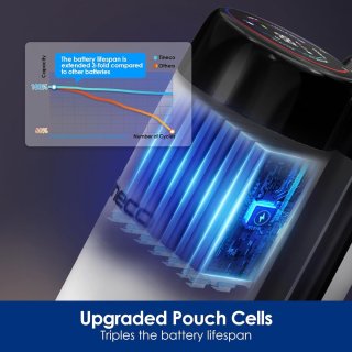 Wat vinden we goed aan de RFWR® Platte nat-droogzuiger