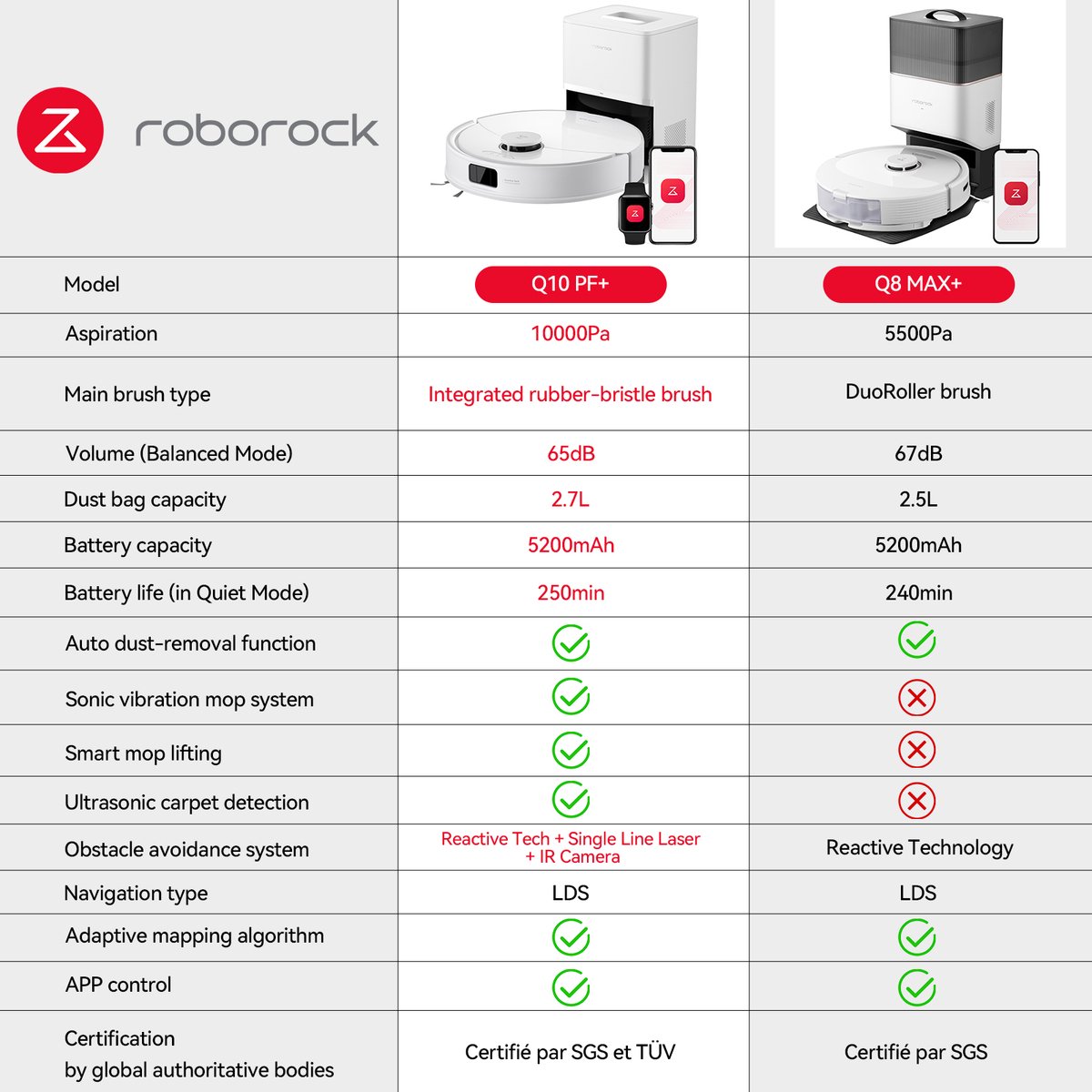 Roborock Q10 PF+ robotstofzuiger met dweilfunctie
