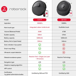 Roborock Q10 PF Robotstofzuiger