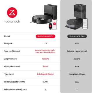 Roborock Q10 S5+ Robotstofzuiger en Dweil