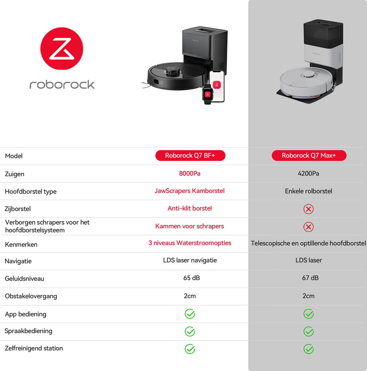 Roborock Q7 BF+ Robotstofzuiger