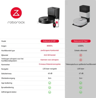 Roborock Q7 BF+ Robotstofzuiger