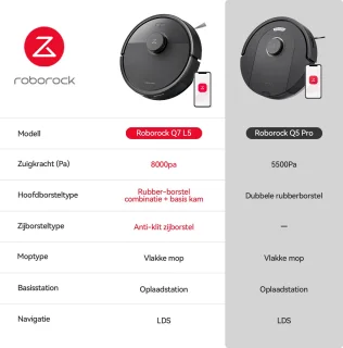 Roborock Q7 L5 Robotstofzuiger - Wit