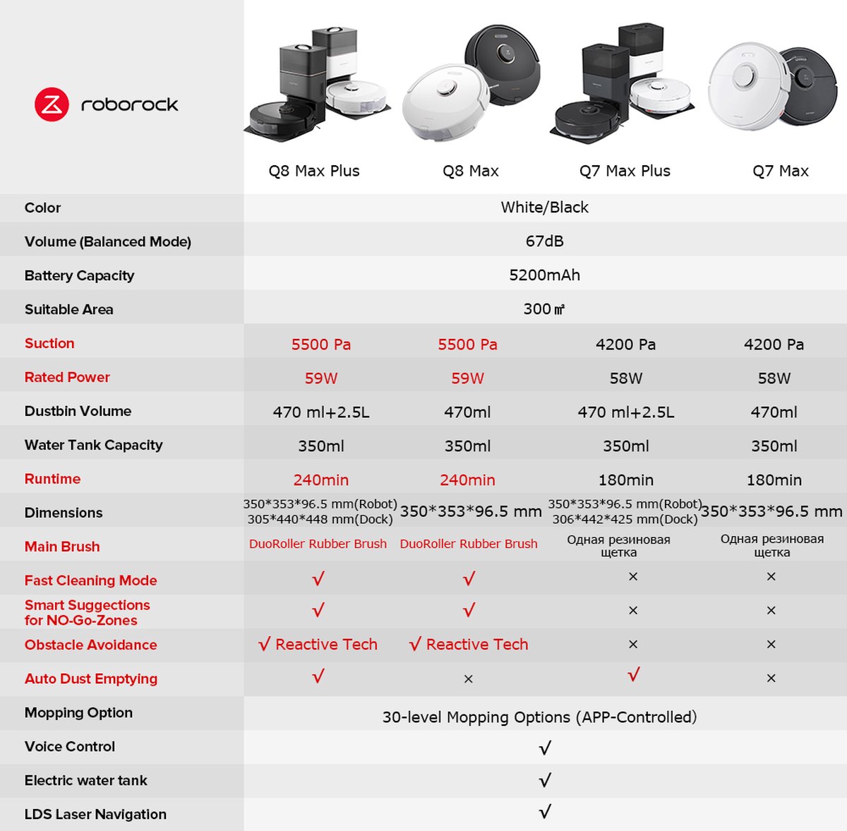 Roborock Q8 Max Robotstofzuiger Zwart