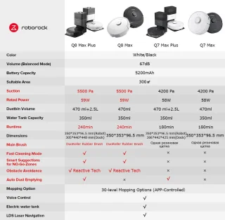 Roborock Q8 Max Robotstofzuiger Zwart