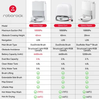 Roborock Qrevo Edge robotstofzuiger