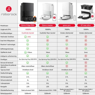 Roborock Qrevo Edge S5A robotstofzuiger zwart