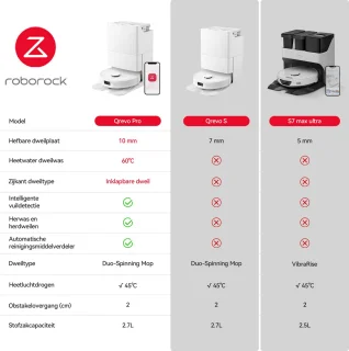 Roborock Qrevo Pro robotstofzuiger wit