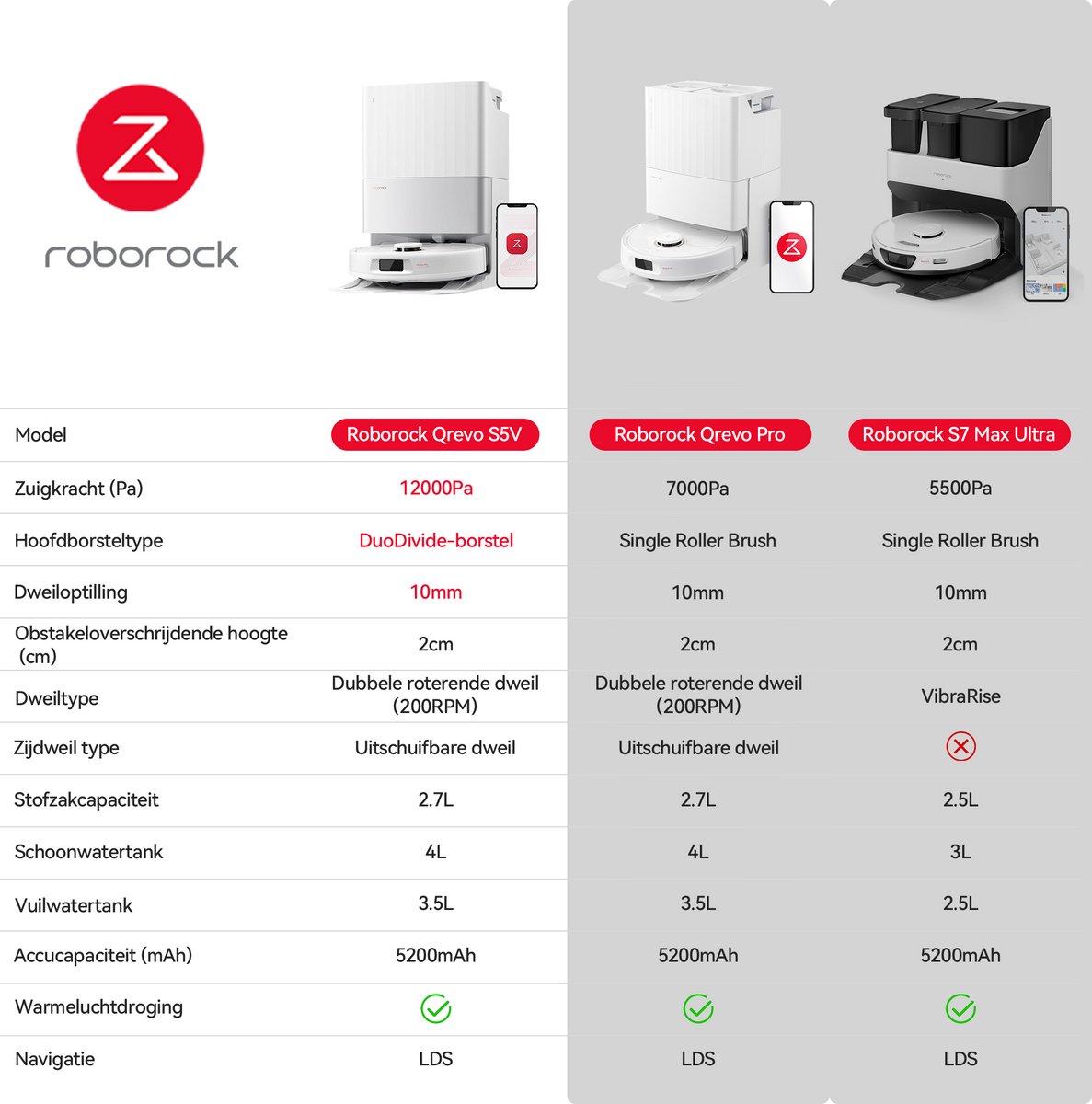 Roborock Qrevo S5V Robotstofzuiger