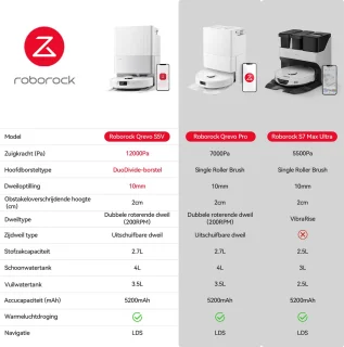 Roborock Qrevo S5V Robotstofzuiger
