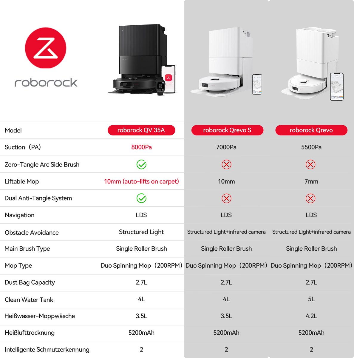Roborock QV 35A robotstofzuiger