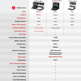 Roborock S7 Max Ultra Robotstofzuiger Wit