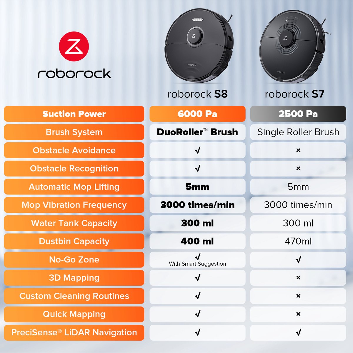 Roborock S8 Robotstofzuiger Zwart