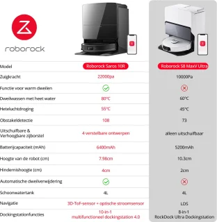 Roborock Saros 10R Robotstofzuiger