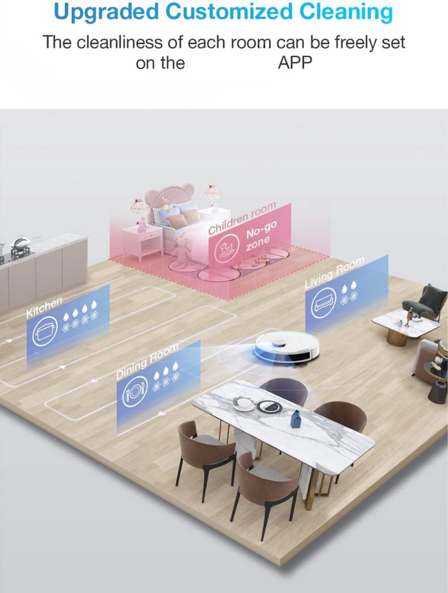 Robotstofzuiger Huisdieren Laser