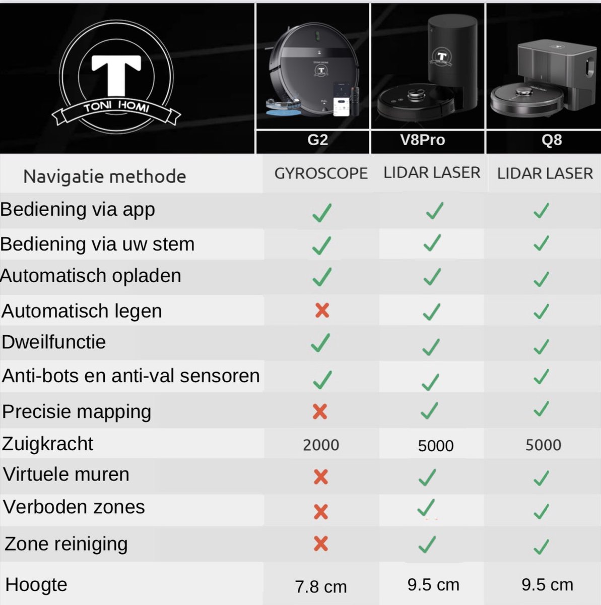 TONIHOMI V8pro Robotstofzuiger met Dweilfunctie Zwart