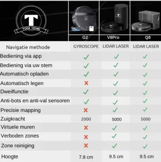 TONIHOMI V8pro Robotstofzuiger met Dweilfunctie Zwart