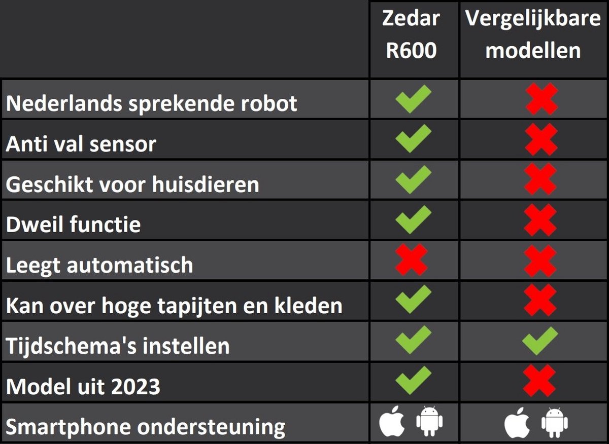 Zedar R600 Lidar Robotstofzuiger Met Laadstation