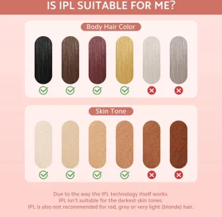 Equivera Epileerapparaat Dames - Epilator voor Vrouwen - Ladyshave - Ontharingsapparaat - Eenvoudig Ontharen