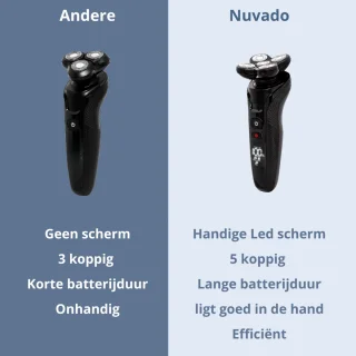 Elektrisch Scheerapparaat Mannen - Elektrisch Tondeuse voor Mannen – Tondeuse Hoofdhaar - Scheerapparaat - Baard - Scheren - Nat en Droog Shaver - Baardtrimmer - Zwart