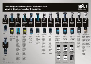 Wat vinden we minder goed