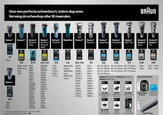 Braun Series 5 50-B1000s Elektrisch Scheerapparaat Blauw