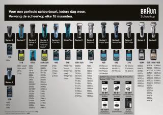 Braun Series 5 5050cc Scheerapparaat