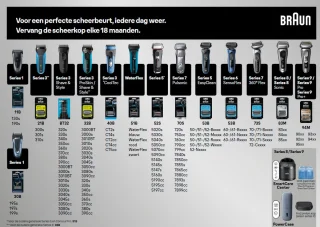 Braun Series 6 61-N7000cc Elektrisch Scheerapparaat Grijs