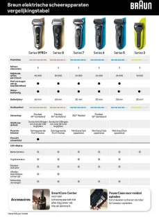 Braun Series 8 8560cc Scheerapparaat