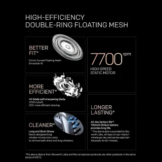 Elektrisch Rotatiescheerapparaat Heren