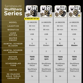 Sansbeauté SkullSharp Classic 6-in-1 Scheerapparaat met Extra Scheerkop